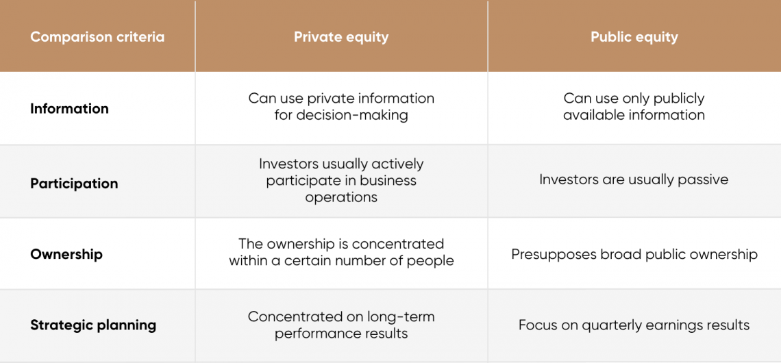 investing-in-private-equity-how-does-it-work